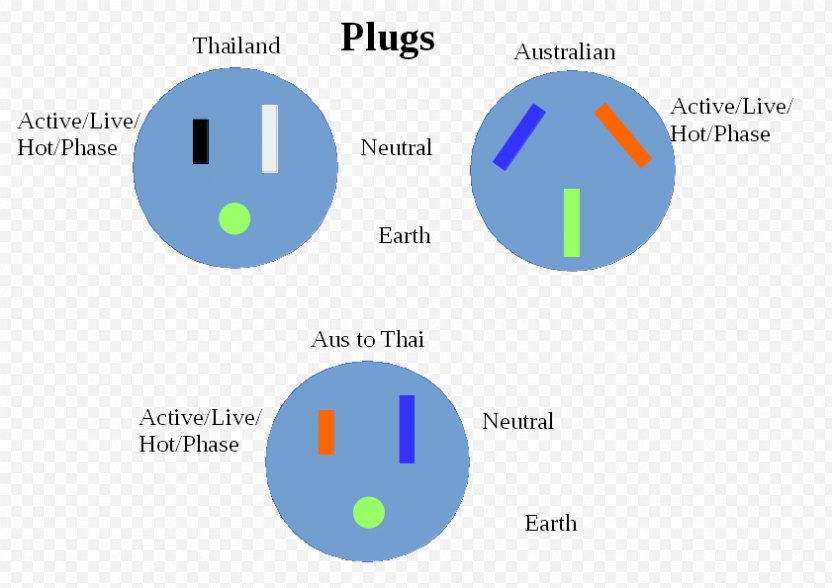 Wiring Diagram For A Plug Socket Wiring Diagram and Schematic Role