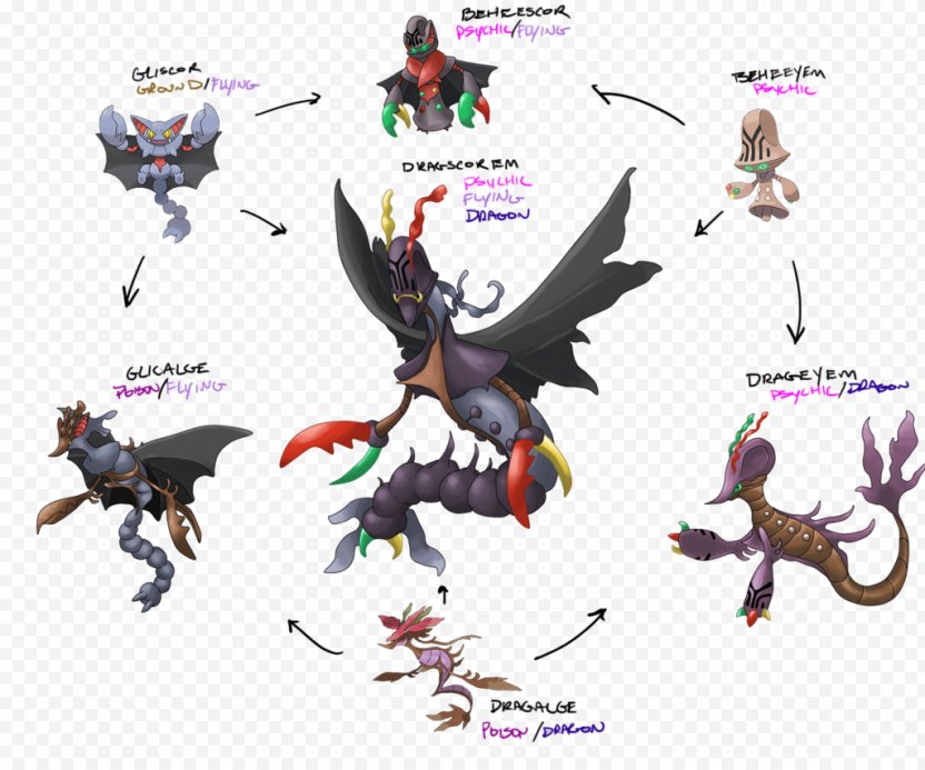 Pokémon Drawing Evolution Pokédex DeviantArt - Fictional Character PNG