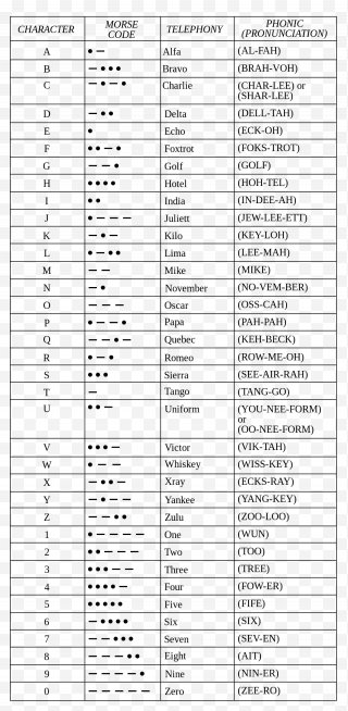 Nato Phonetic Alphabet Png Images Transparent Nato Phonetic Alphabet Images