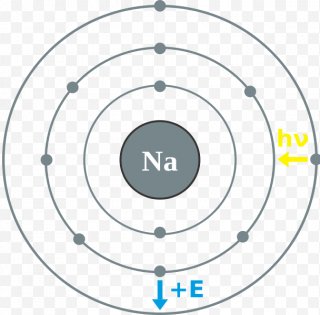 Valence Electron PNG Images, Transparent Valence Electron Images