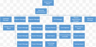 Organizational Chart The Salvation Army Structure Management - Brand PNG